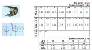 同步传动带-梯形齿