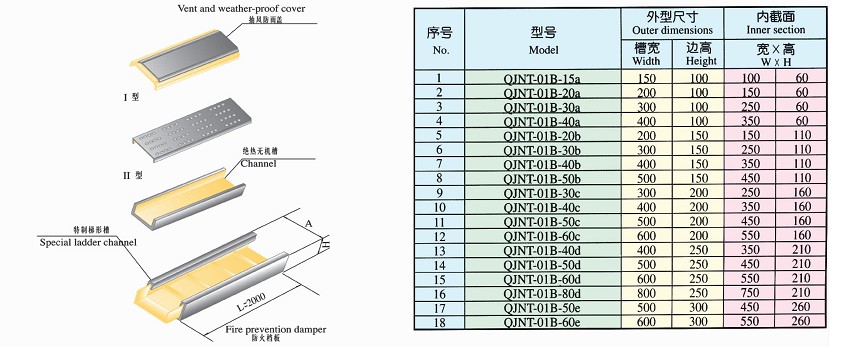 XQJ-QJNT-01A防火电缆桥架