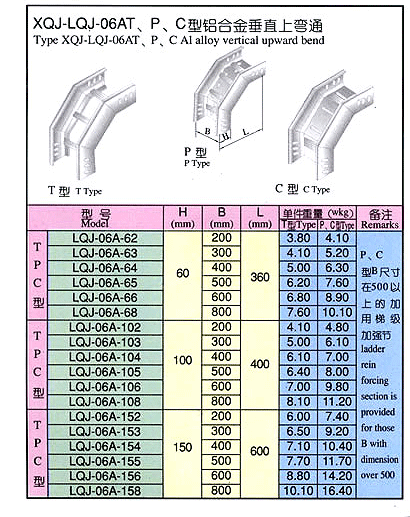 XQJ-LQJ-06CT、P、C 型铝合金垂直上弯通