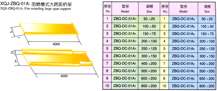 XQJ-ZBQ-01A1阻燃槽式大跨距桥架